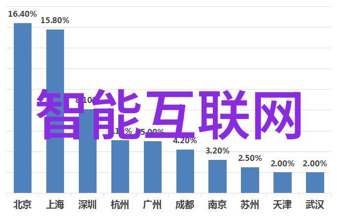 从CES 2015看物联网的发展与产业互联网的萌芽