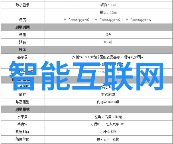 两岸物联网合作 提双向试点建共通平台